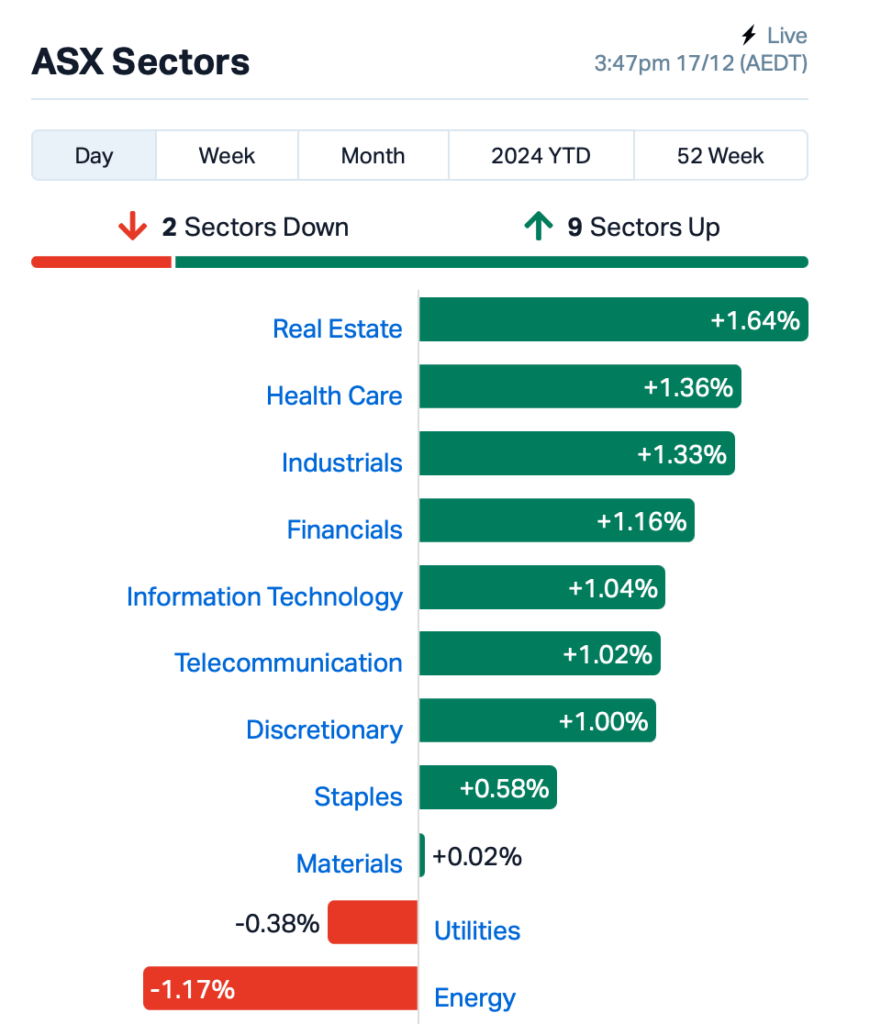 Source: Market Index