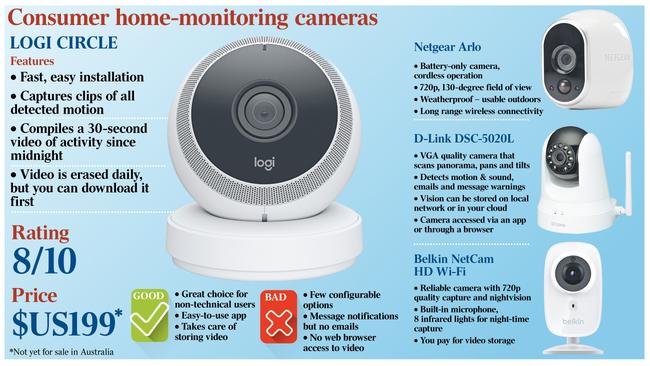 Home-monitoring cameras.