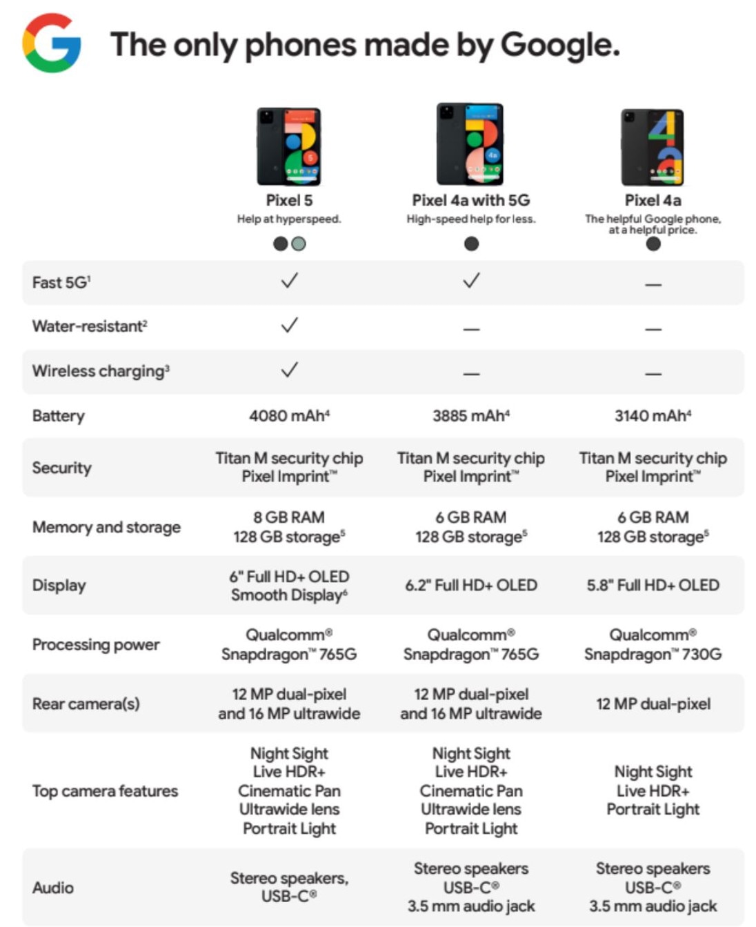 Презентация гугл pixel