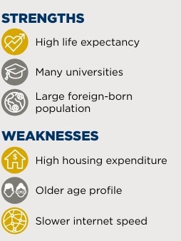 The city’s strengths and weaknesses.