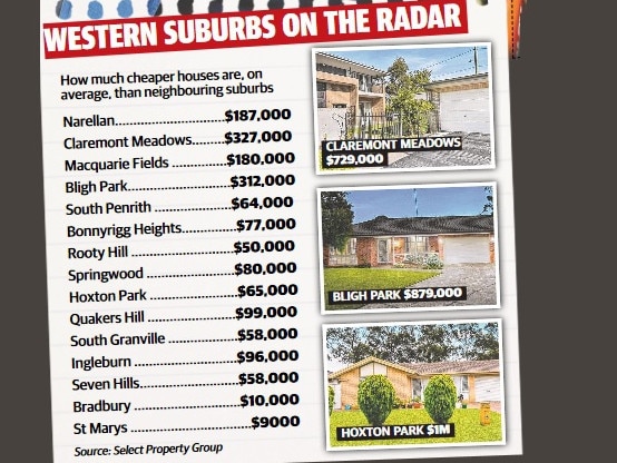 Western Sydney suburbs where the ripple effect could increase prices.