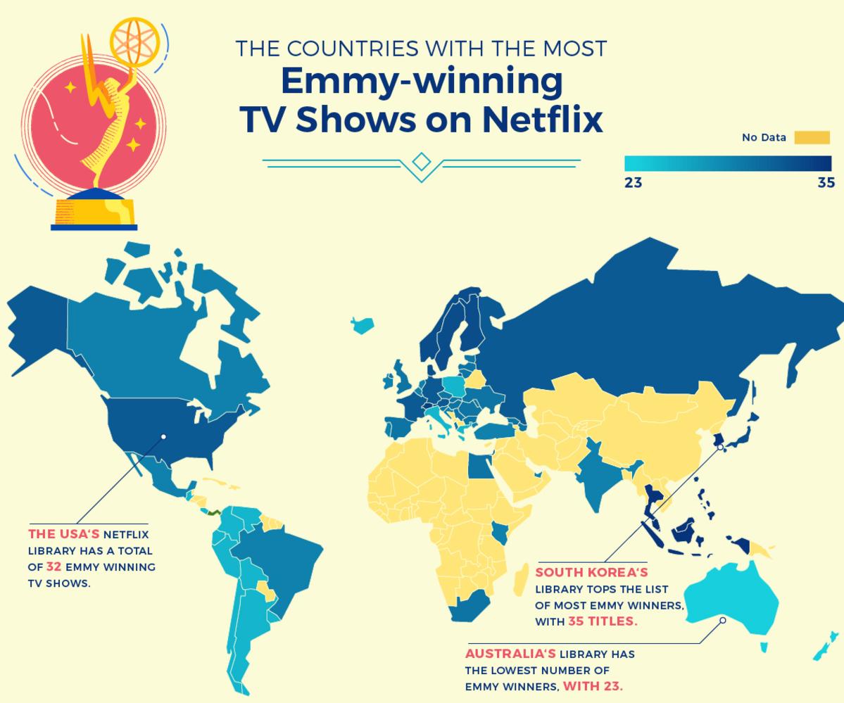 How to get sale american netflix in australia