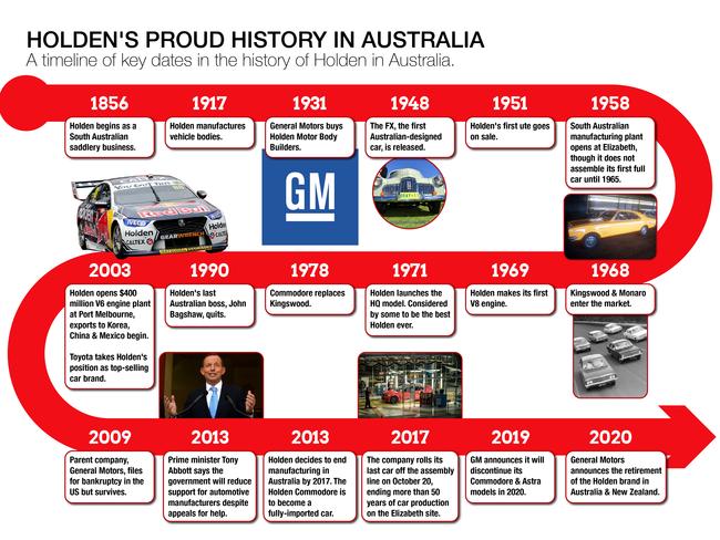 Holden’s proud history in Australia.