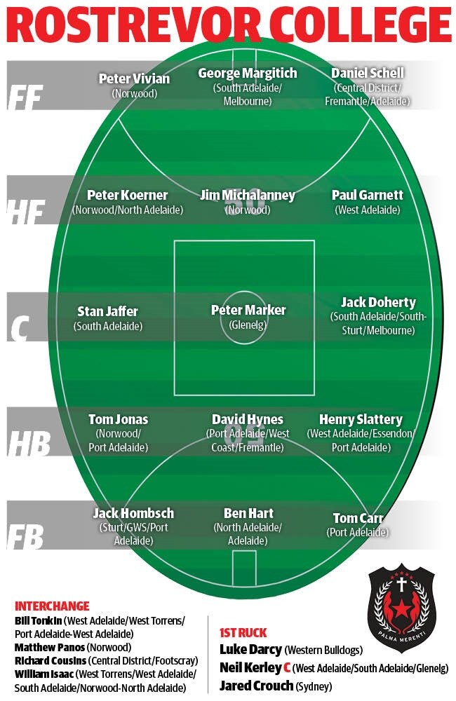 Rostrevor's all-time greatest team (2018).