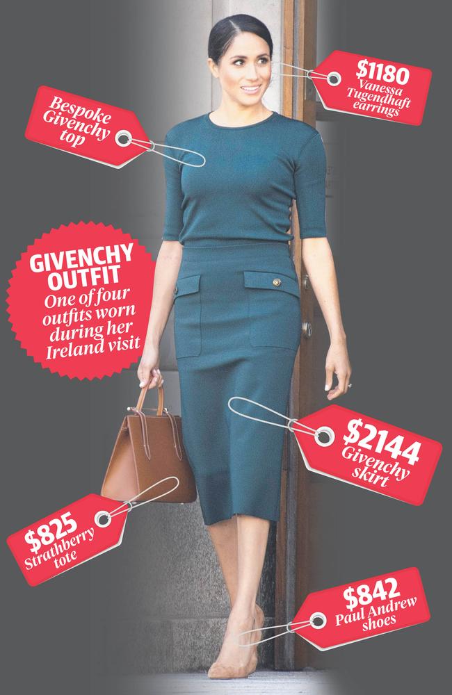 What one of Meghan Markle’s outfits cost.