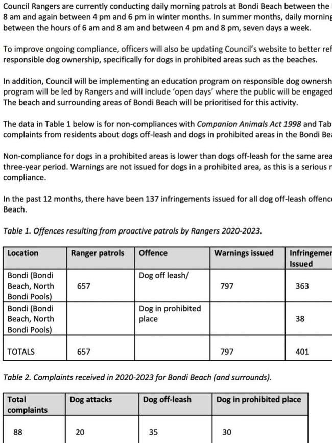 Rangers have fined more than 300 people since 2020.