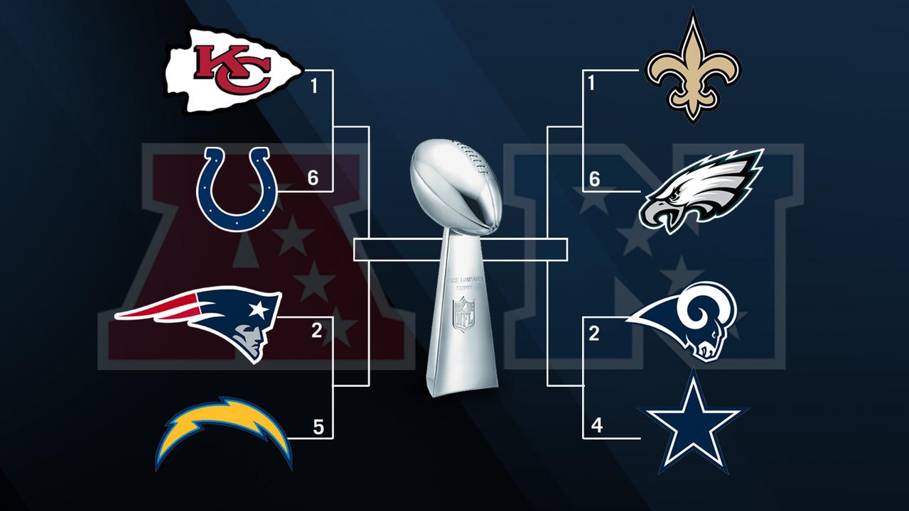 NFL playoff divisional round Sunday schedule