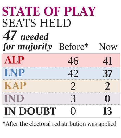 Latest seat count.