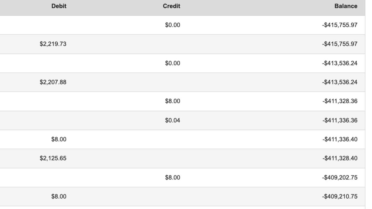 The current loan as shown in September. Picture: Supplied