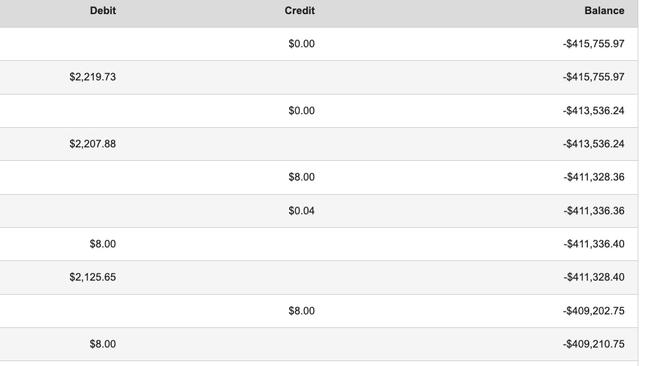 The current loan as shown in September. Picture: Supplied