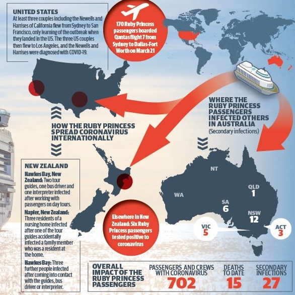 How the passengers from the Ruby Princess spread the COVID-19 virus around the globe.