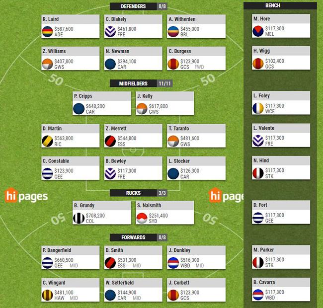 The Phantom's SuperCoach Team Reveal