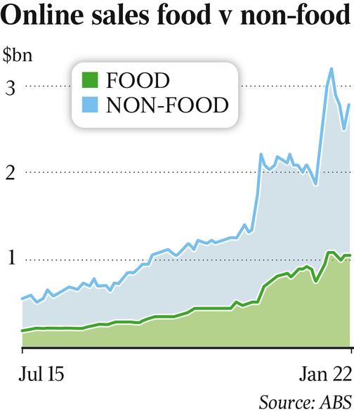 Monthly online retail sales in Australia.