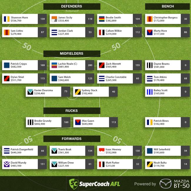 The winning SuperCoach team for Round 4, 2019