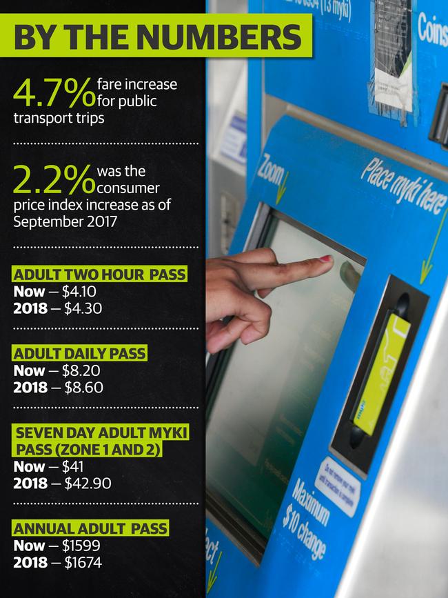 web Myki Price increase 650 800