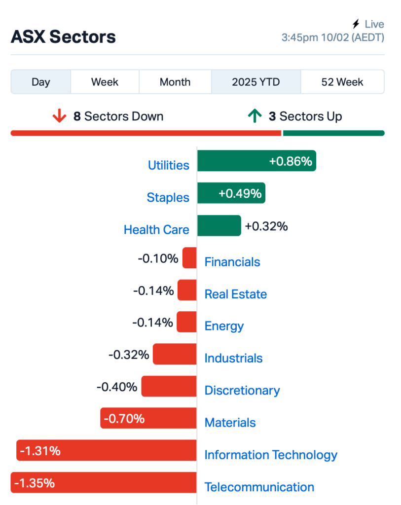 Source: Market Index