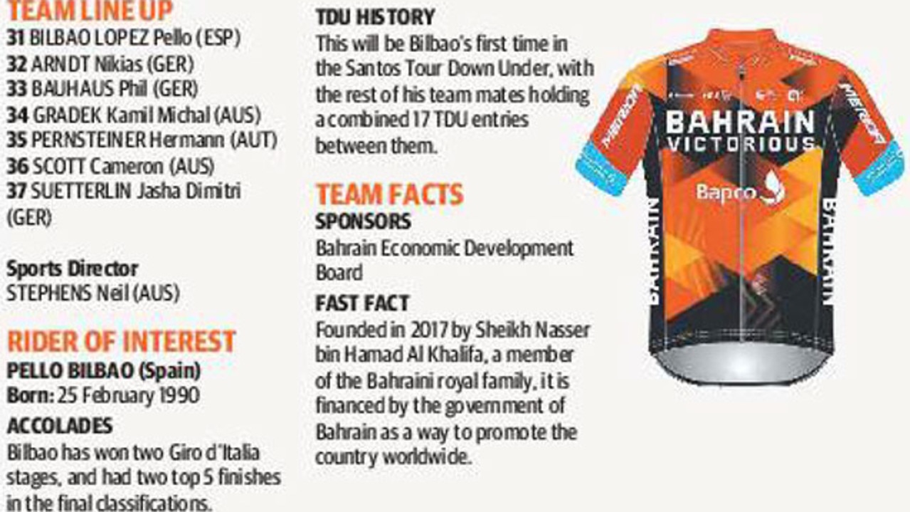 Bahrain Victorious (BRN)