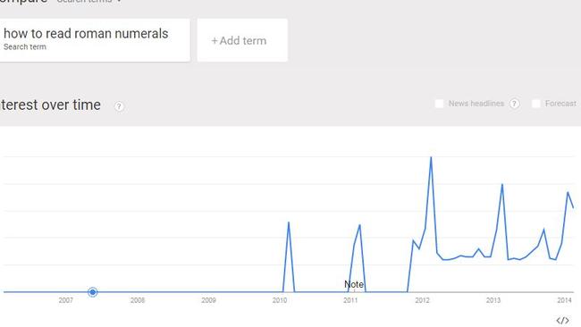 Super Bowl roman numerals to arrive to much fanfare Thursday