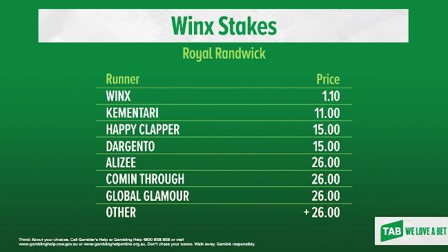 TAB Market Update - Winx Stakes