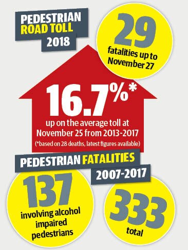 The penalty should be introduced along with lower speed limits