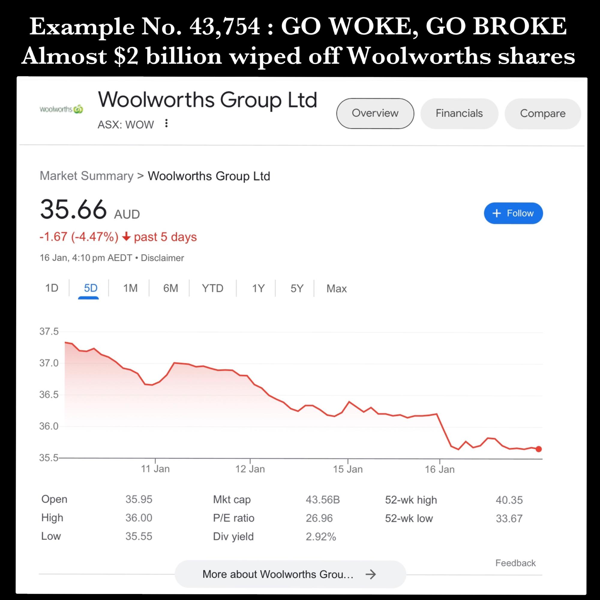 Woolies share deals price