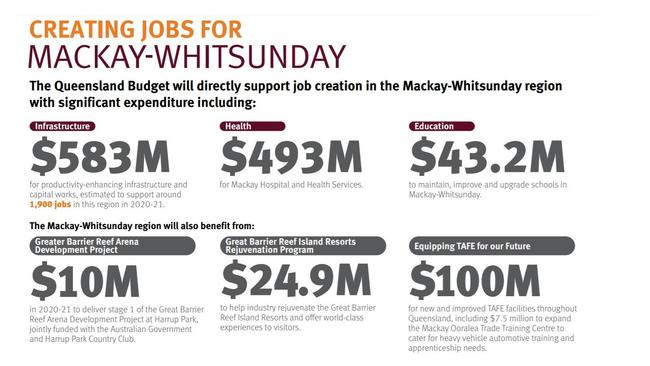 Mackay, Isaac and Whitsunday funding highlights in the 2020 Queensland budget.