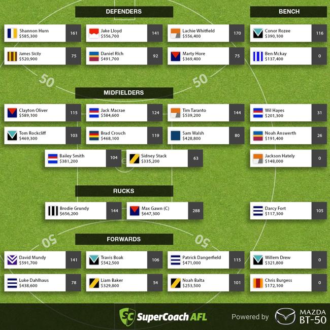 SuperCoach team of the week Round 9, 2019.