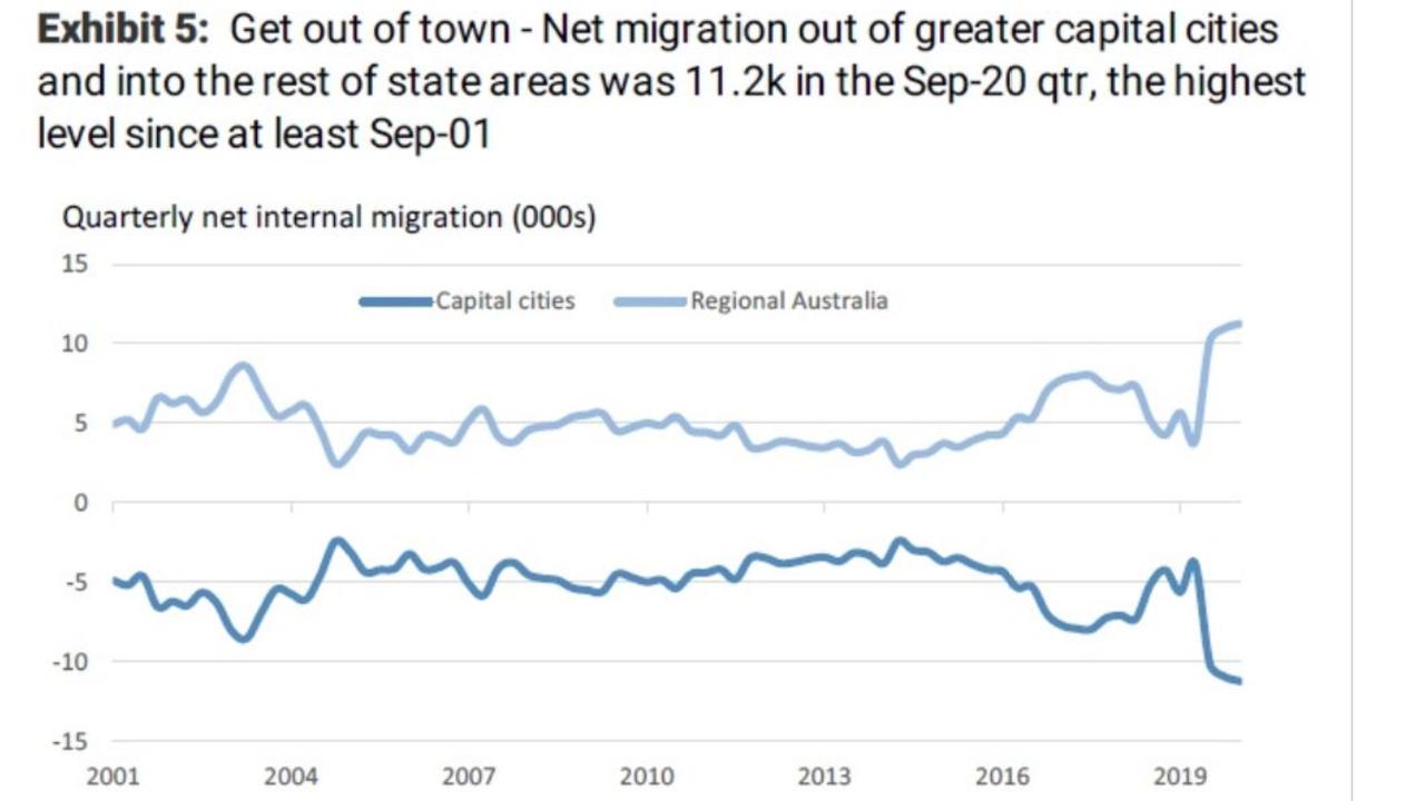 Australians’ Desire To Work From Home Affecting House Prices 