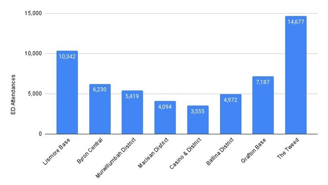 January – March quarter 2024 Individual Hospitals of Northern NSW Area Health District.