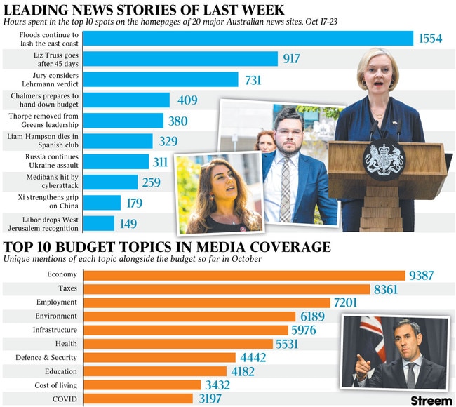 Graphic published in The Australian