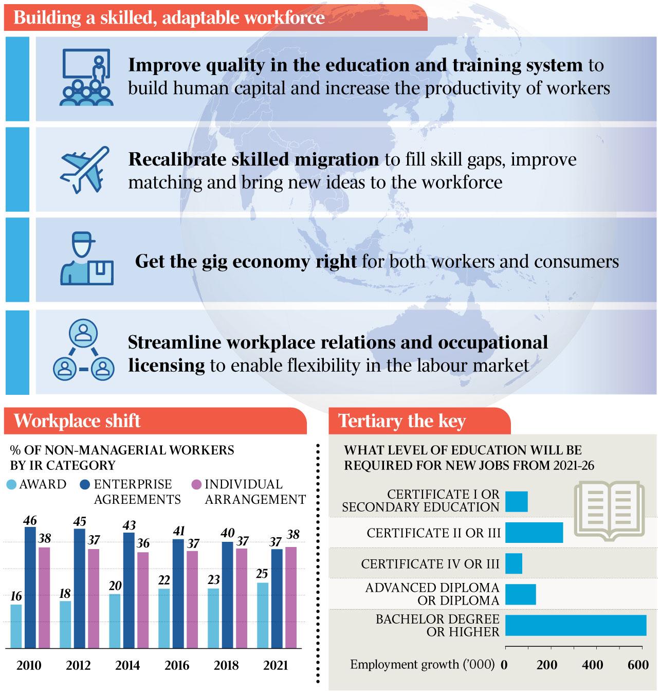 Productivity Commission blueprint to stop economic luck running out ...