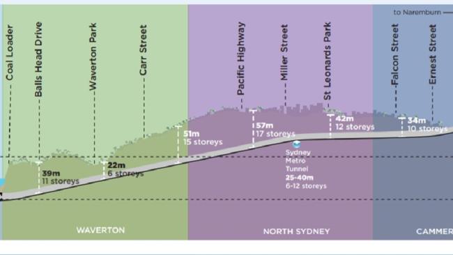 A plan of tunnelling depths on the motorway project.