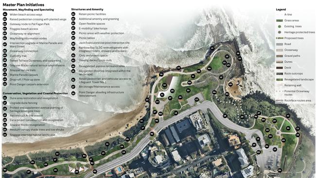 Division 14 councillor Gail O’Neill shared the Snapper Rocks to Rainbow Bay Foreshore Precinct masterplan.