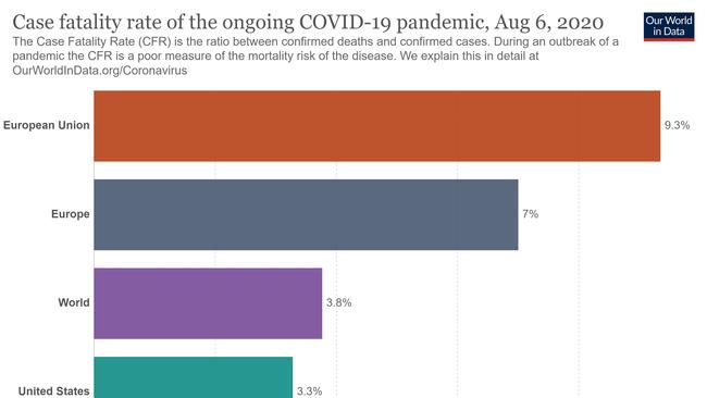 Case fatality rate of the ongoing COVID-19 pandemic