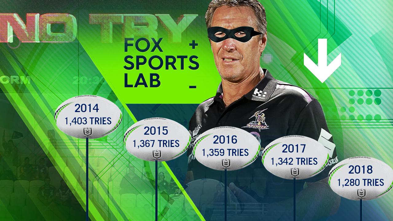 Demise of tries: Alarming NRL trend getting worse