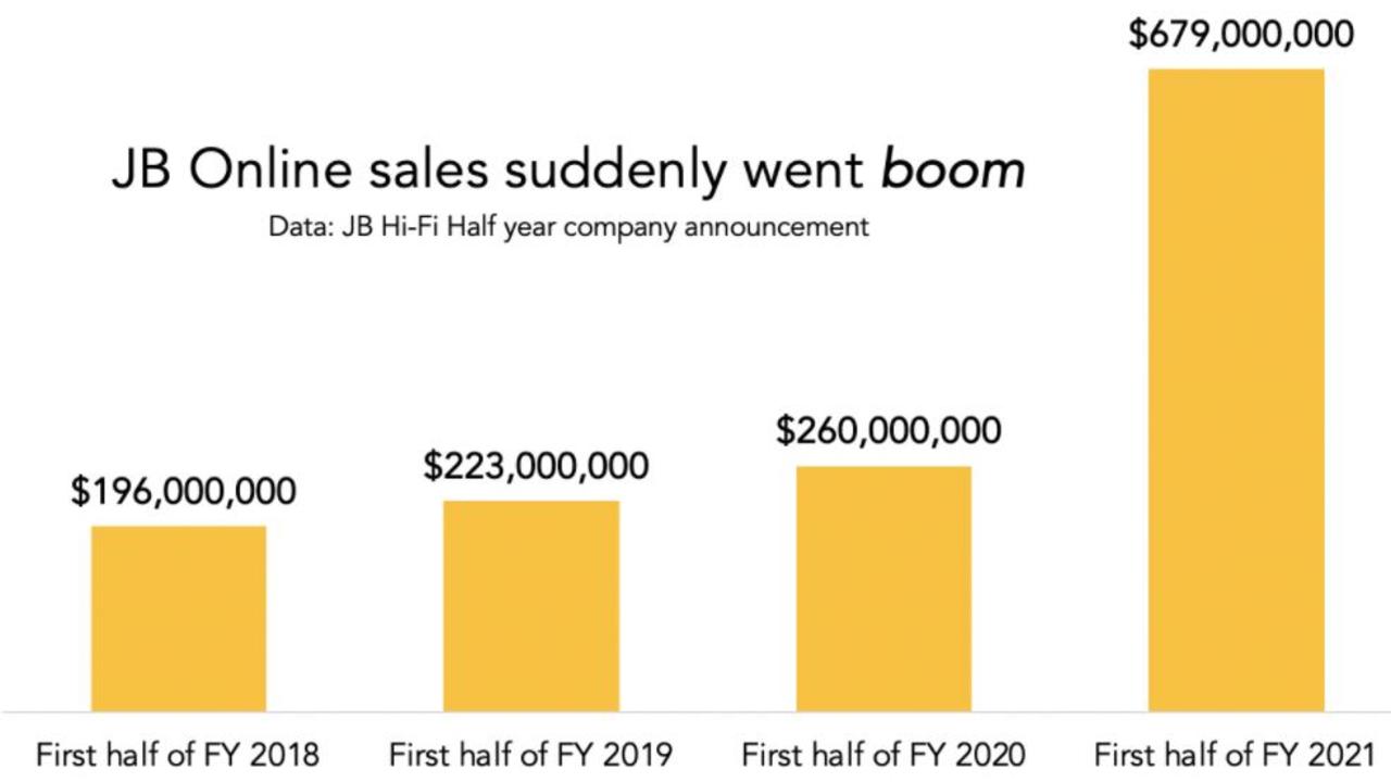 JB Business - JB Hi-Fi Business