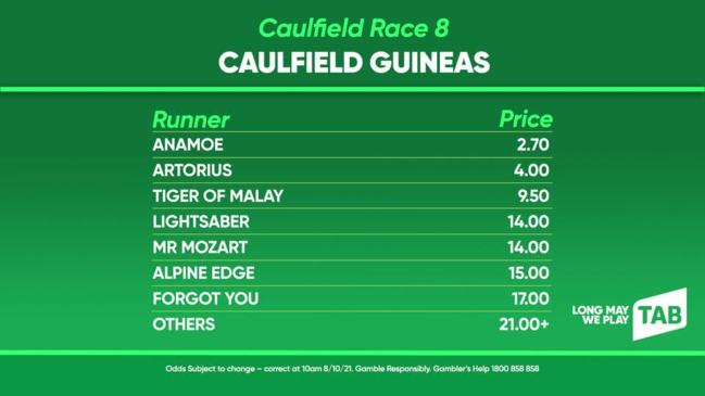 TAB Market Update - 2021 Caulfield Guineas