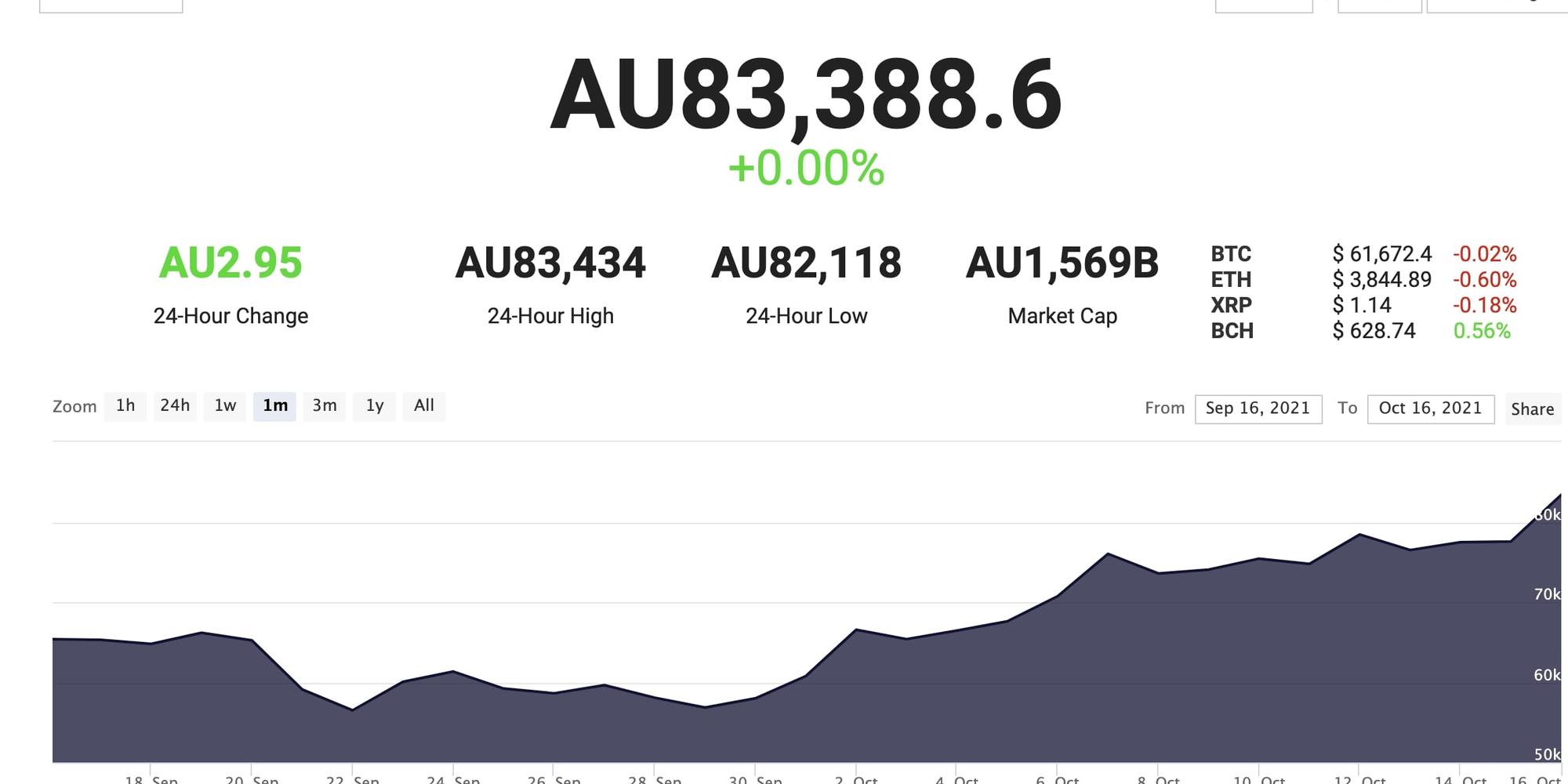 buying bitcoin australia forum