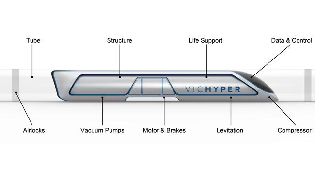 Diagram of the Hyperloop pod. How it works