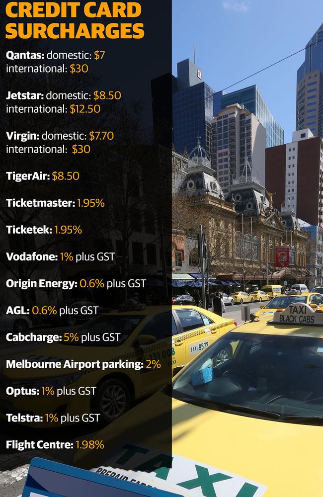 Shoppers set to save in ban on excessive credit card surcharges