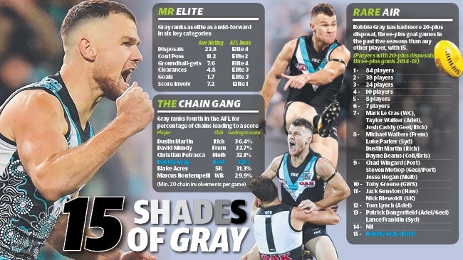 Robbie Gray Number Crunch online