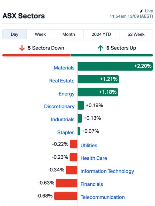 Source: MarketIndex