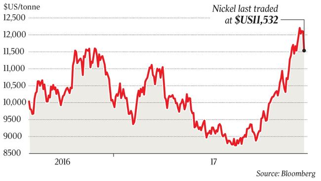 Source: Bloomberg.