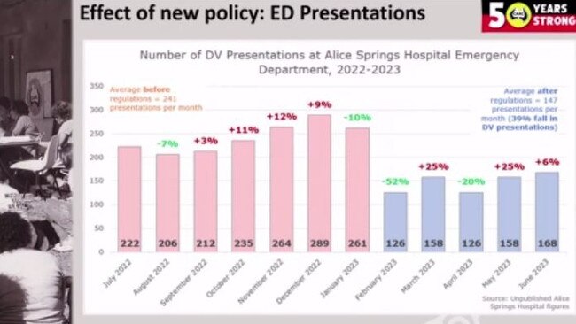 How alcohol policy changes have affected public health in Central Australia. Picture: CAAC