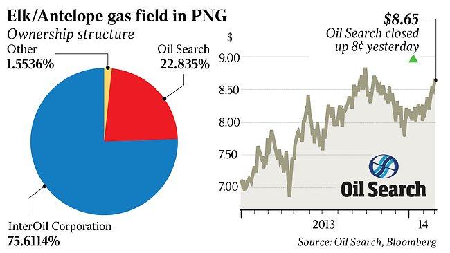 OilSearch