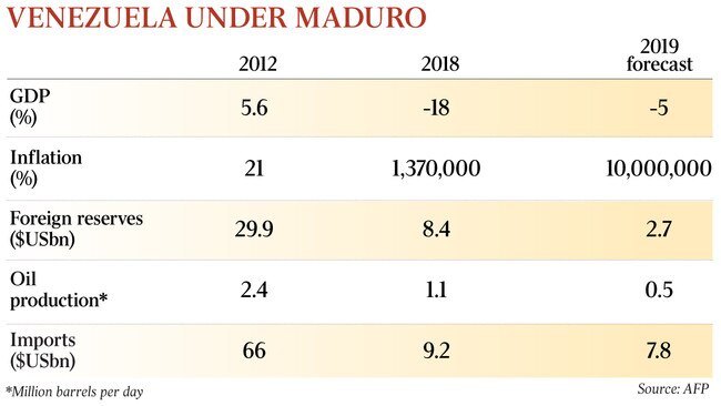 show Venezuela, Cuba and Nicaragua. If possible show at least some of the US.