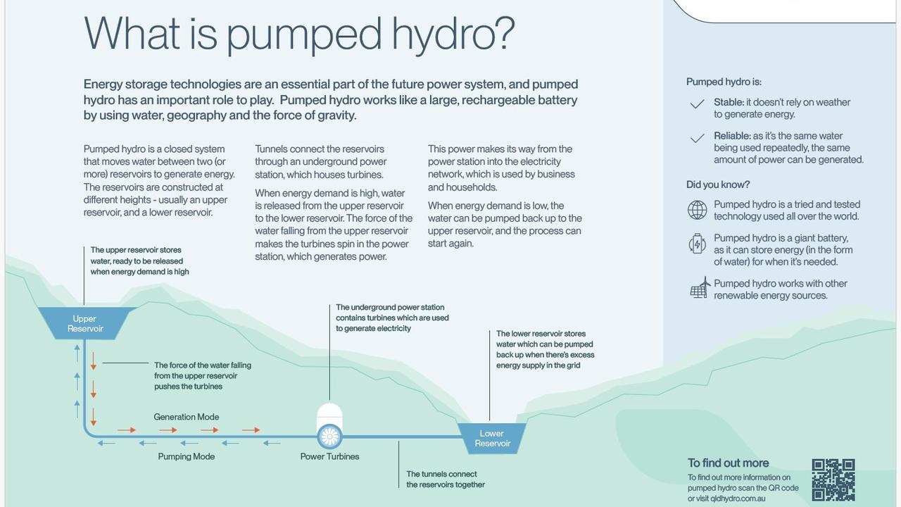 An explanation of how the Pioneer-Burdekin Pumped Hydro Project would operate if it was approved to be built west of Mackay. Picture: Queensland Hydro