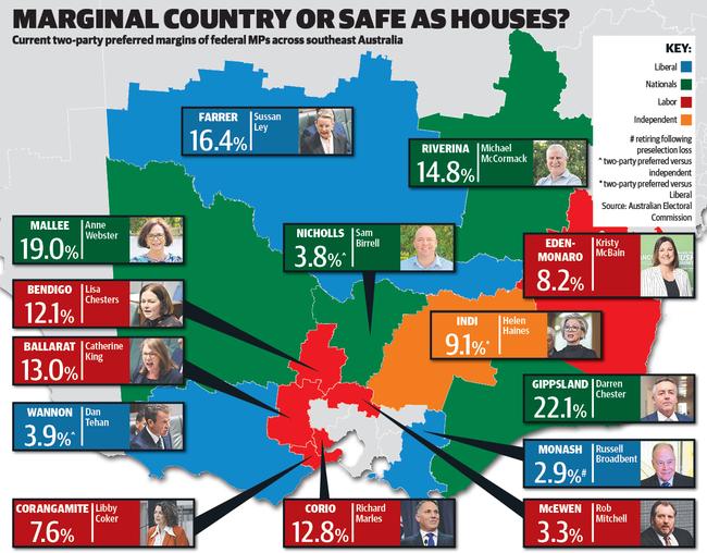 Current two-party preferred margins of federal MPs across southeast Australia. Source: Australian Electoral Commission