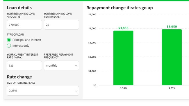 How much more the average Brisbane homeowner will have to fork out with a 0.25 per cent rise.