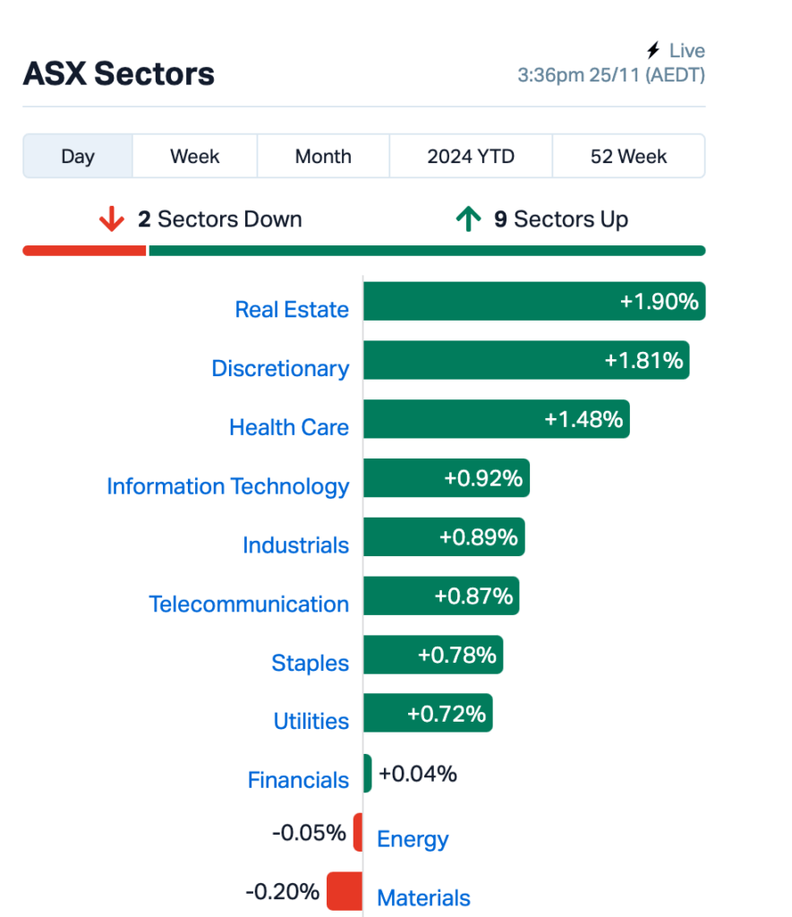 Source: Market Index